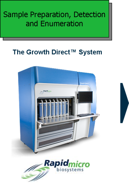 img_Growth Direct