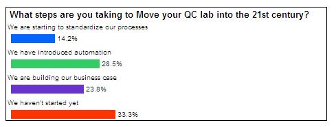 2011Webcast SurveyQuestion3