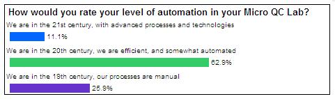 2011Webcast SurveyQuestion1