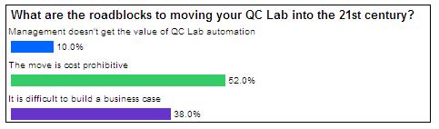 2011Webcast SurveyQuestion2