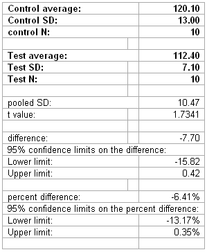 Passing Data Set