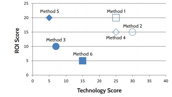 Sample_charting_plot_data