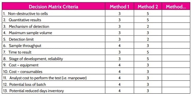 Sample_decision_matrix