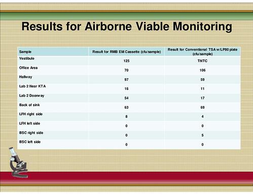 Results_Viable_Airborn_2