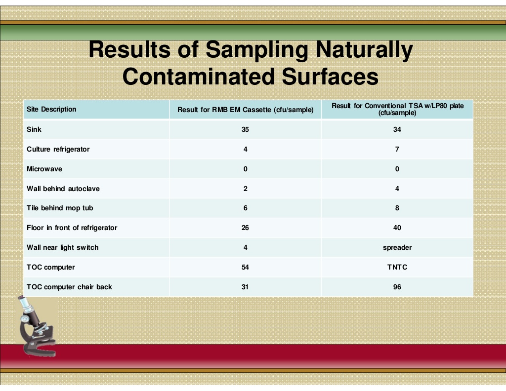 naturally_contaminated_surfaces