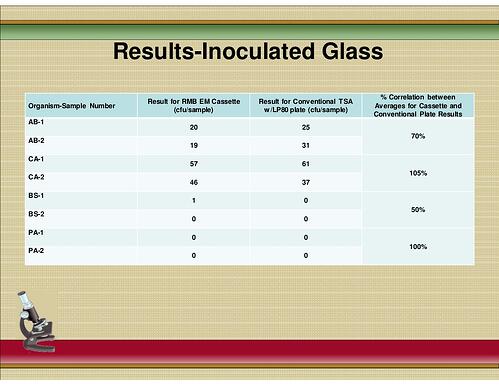 results_inoculated_glass