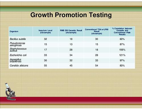 Growth_Promotion_Testing_11