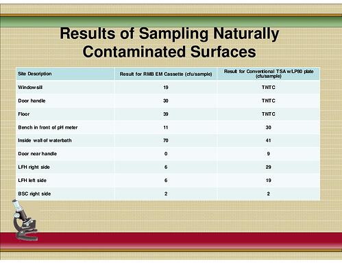 naturally_contaminated_surfaces_2