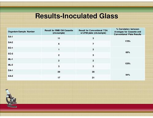 results_inoculated_glass_2