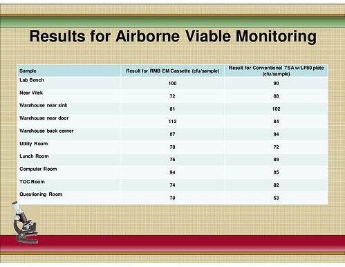 Results_Viable_Airborn