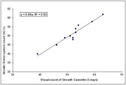 Comparability Graph