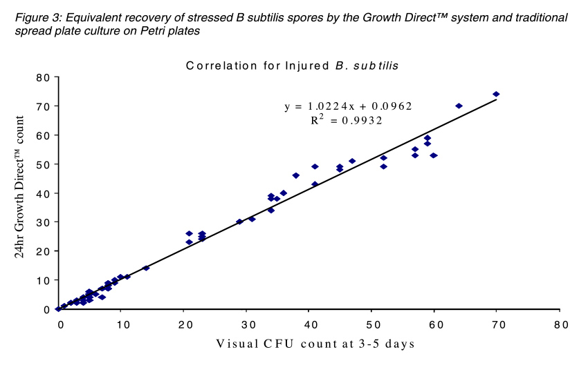 Figure3