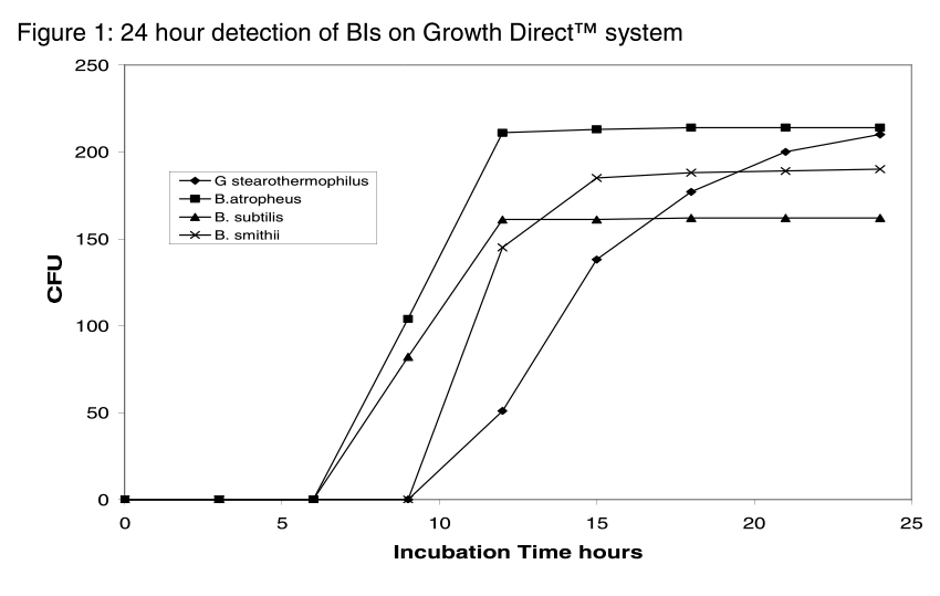 Figure1