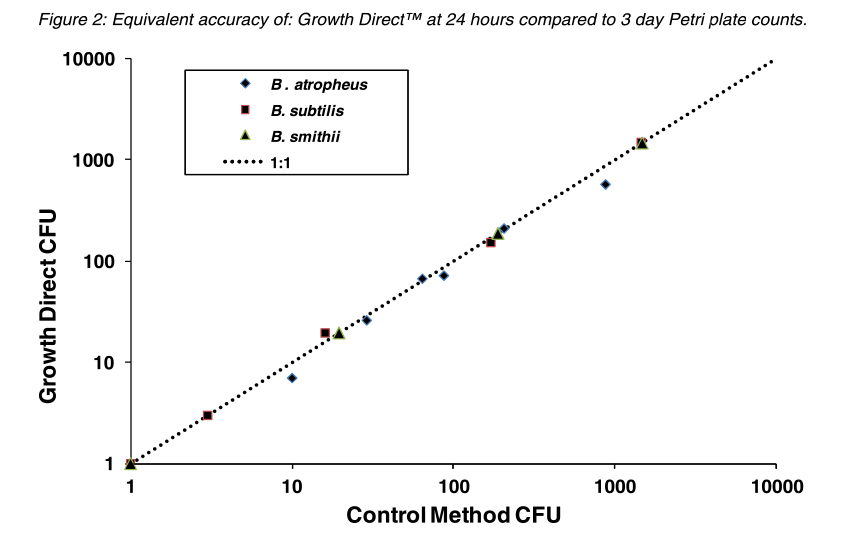 Figure2