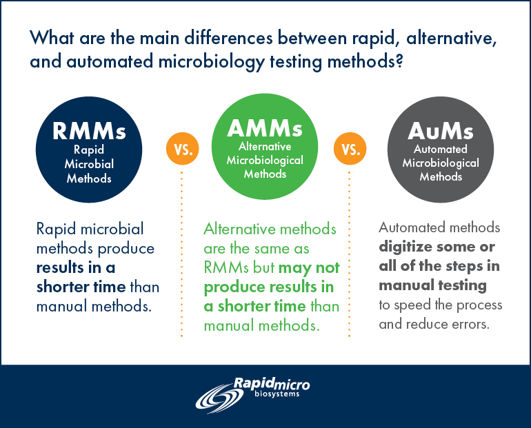 Understanding the Most Efficient and Effective QC Testing Methods for