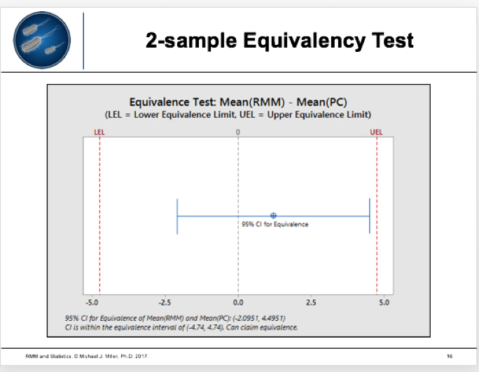 2-SAMPLE Equivalency Test.png