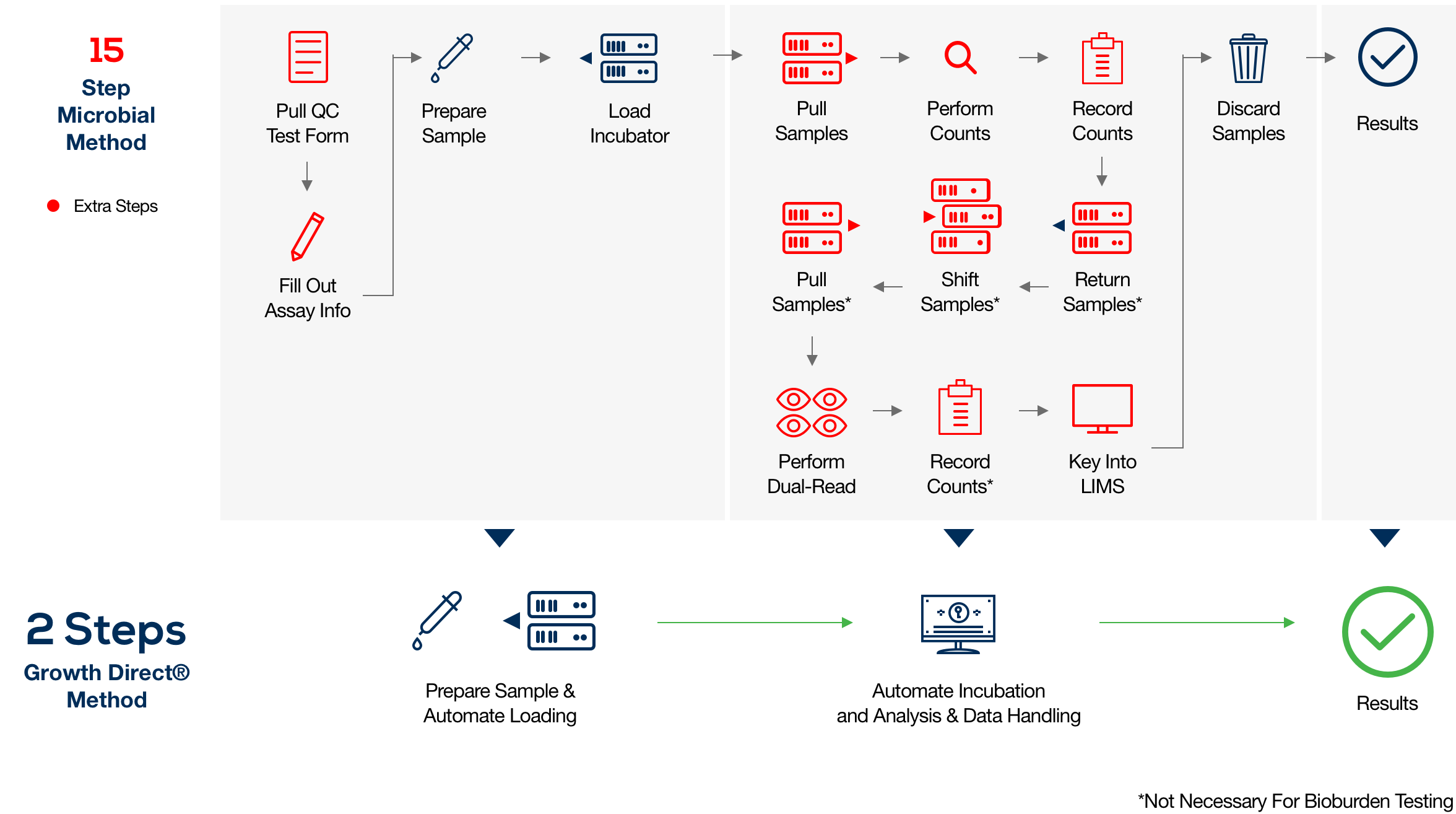 Process Automation-Infographic