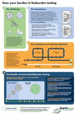 Bioburden_Testing_Infographic_image