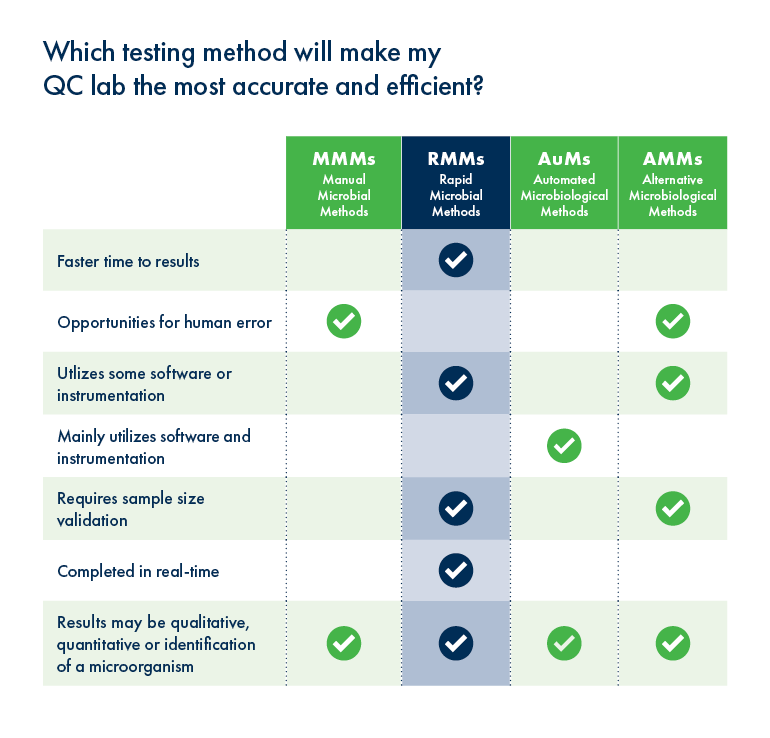 RMB_TestingMethods_Chart_770_NoCTA