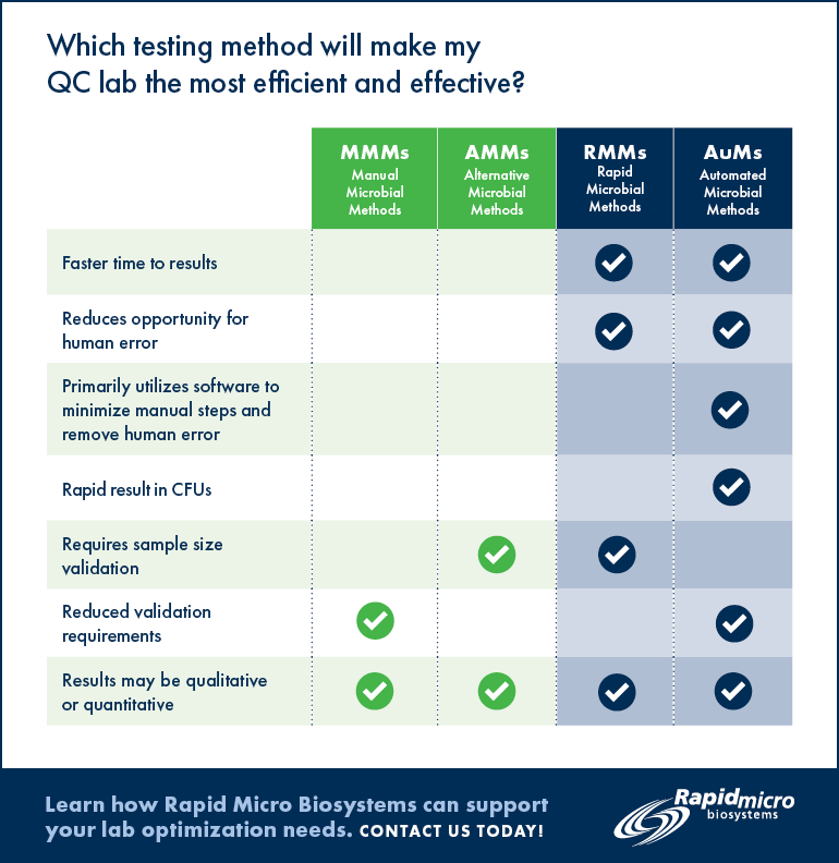 Understanding the Most Efficient and Effective QC Testing Methods for ...