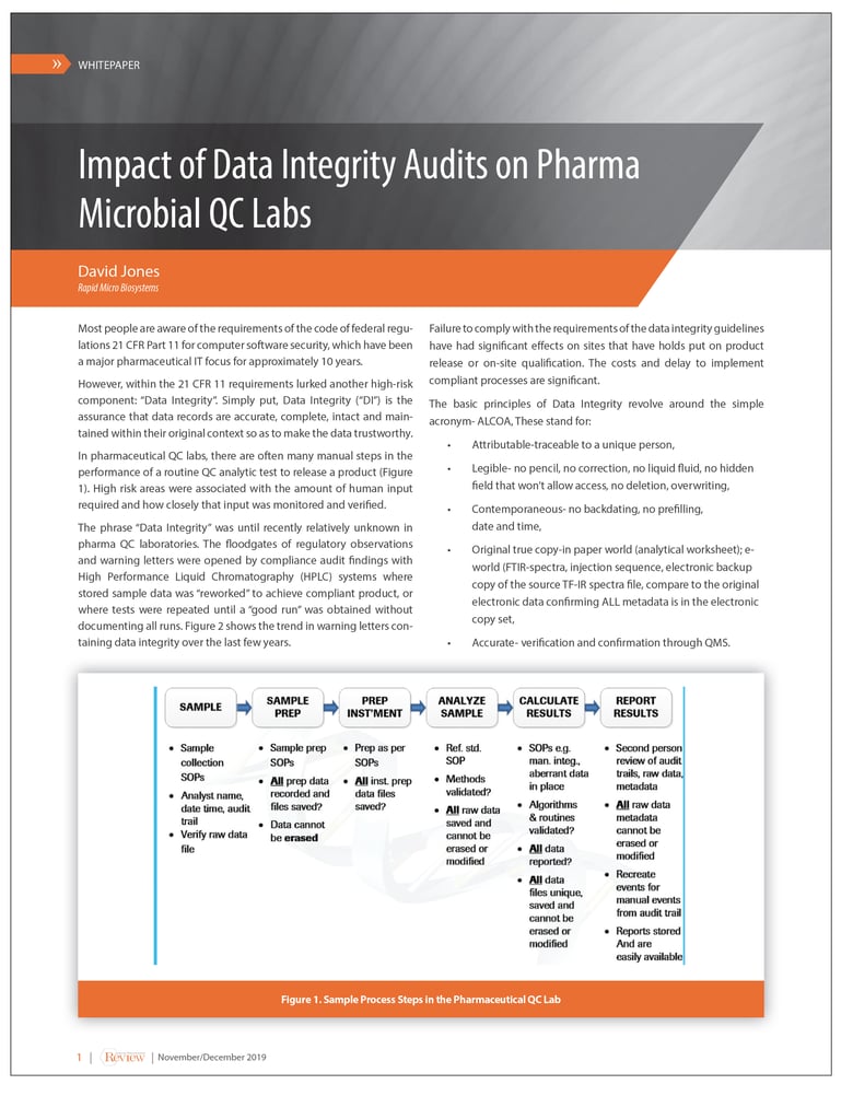 Impact of Data Integrity Audits on Pharma Microbial QC Labs White Paper
