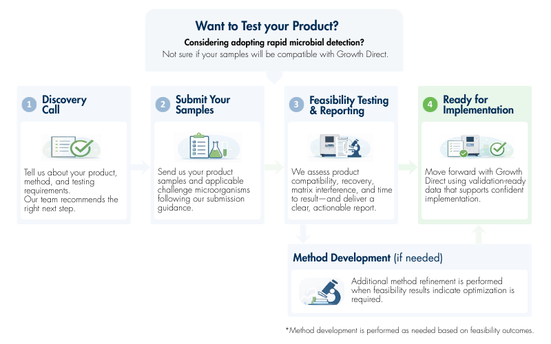 Application Services | Feasibility & Method Development | RMB
