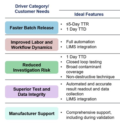 sterility blog 1 figure 4
