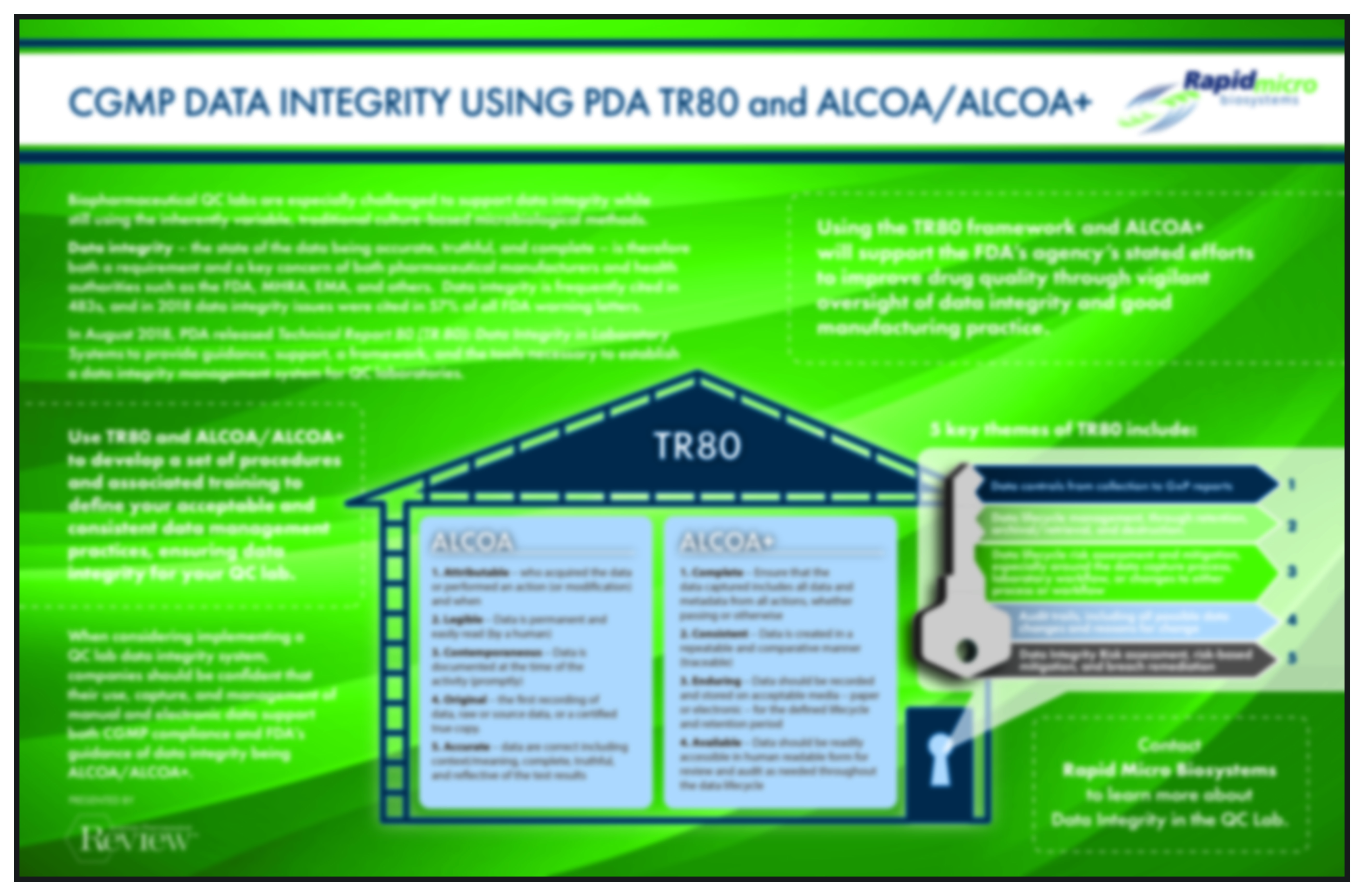 CGMP Data Integrity Using PDA TR80 and ALCOA ALCOA+- blurred-1