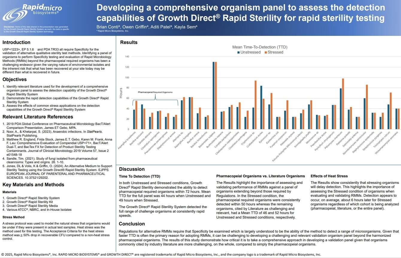 organism-panel-rapid-sterility