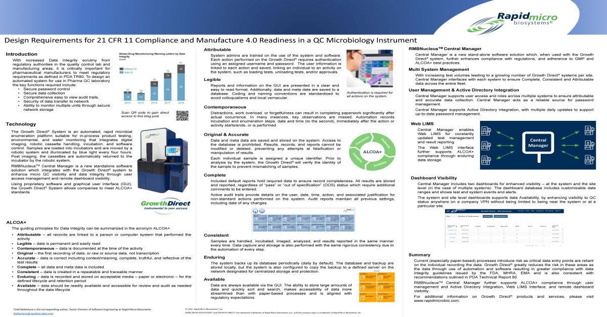 Poster: Design Requirements for 21 CFR 11 Compliance and Manufacture 4.0 Readiness in a QC Micro Instrument 
