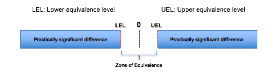 Zone of EQUIVALENCE.png