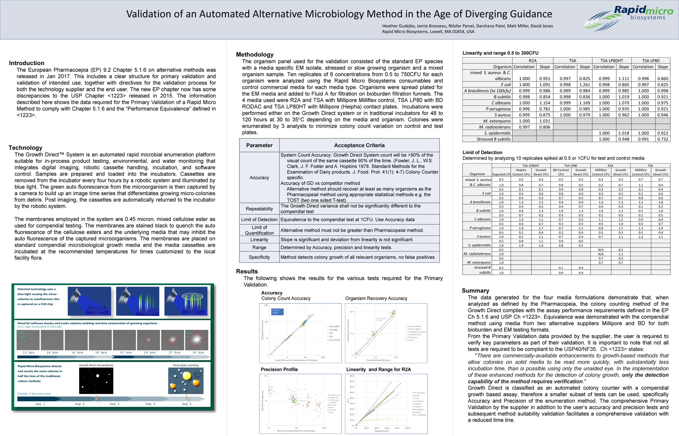 validation-of-an-automated-alternative-microbiology-method-in-the-age-of-diverging-guidance